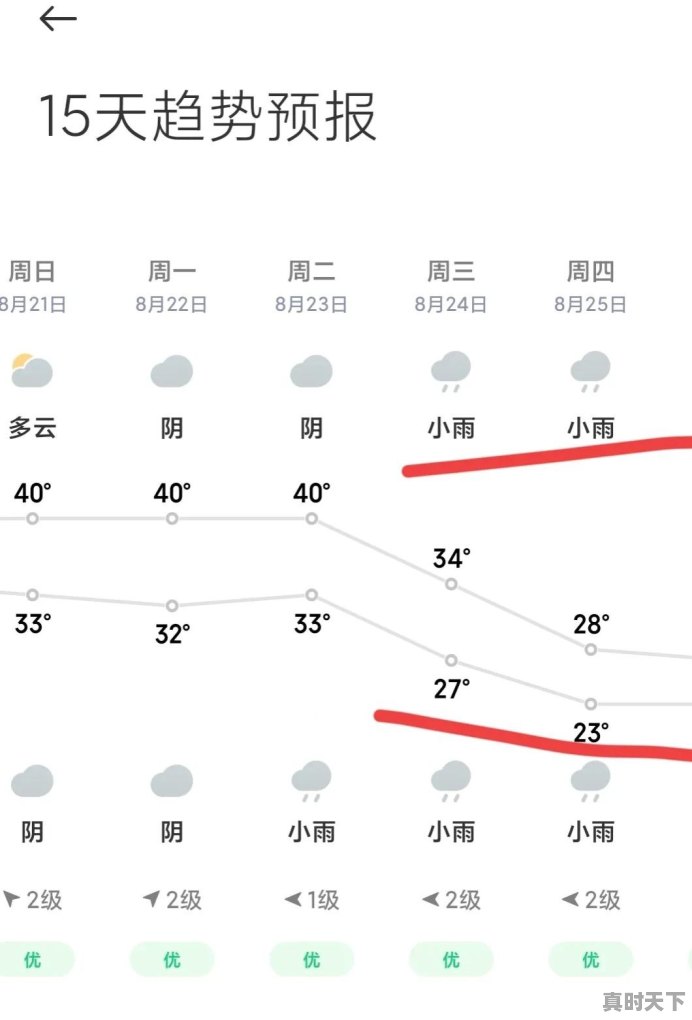 重庆的高温天气还会持续多久 - 真时天下