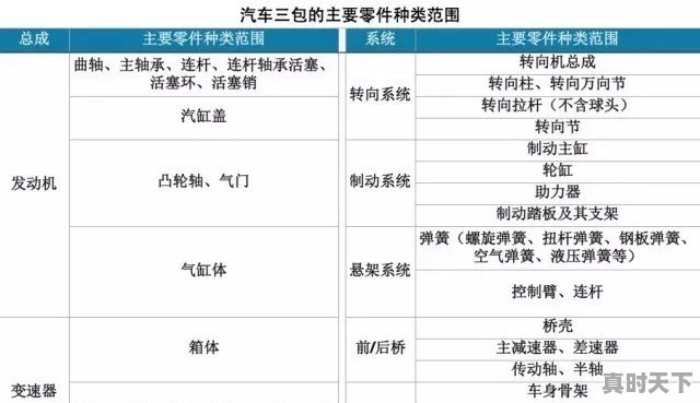 一汽大众汽车买来不到一个月，喷油嘴出了问题可以换车吗 - 真时天下