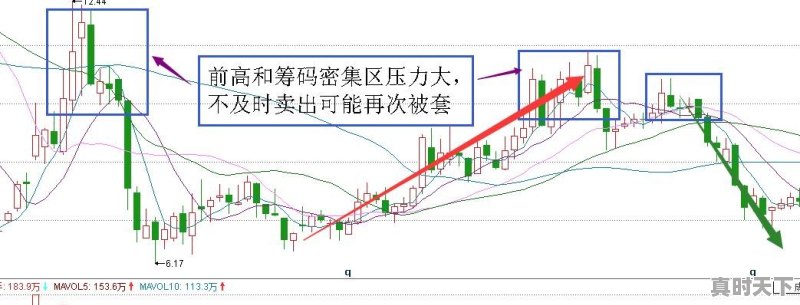 关注很久的股票涨了好几个点了却没买进，该不该追进 - 真时天下