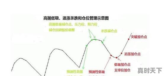 短线与长线的本质区别在哪里 - 真时天下