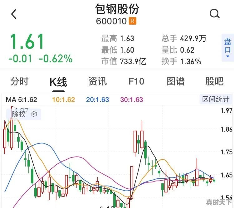 什么样的股票适合做长线投资或短线投资 - 真时天下