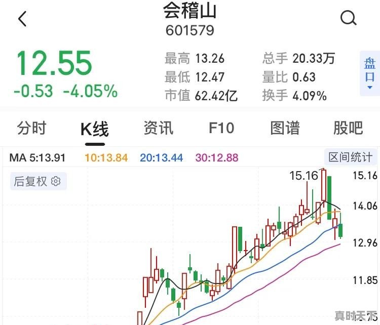 什么样的股票适合做长线投资或短线投资 - 真时天下
