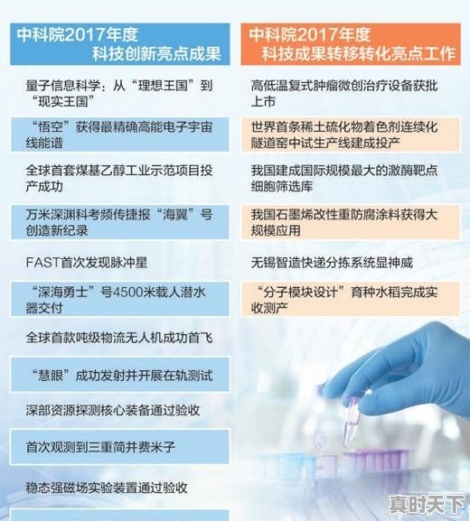 中科院最近公布了什么重大科学发现 - 真时天下