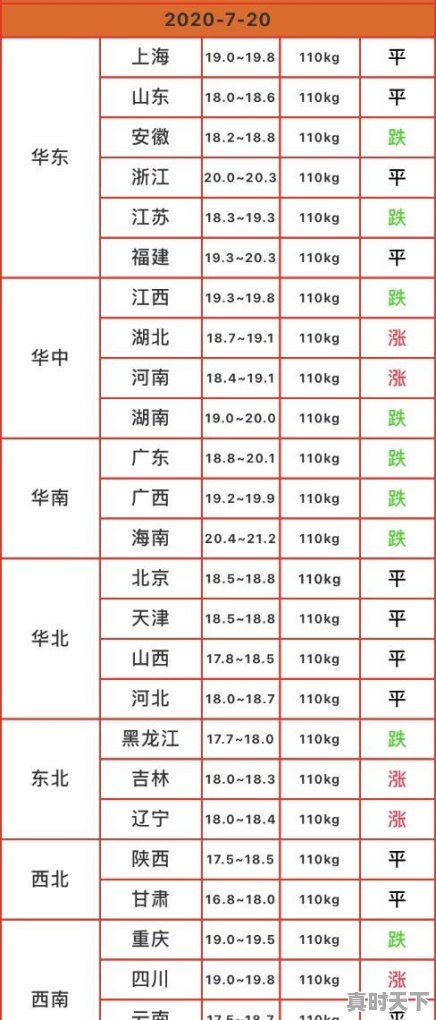 东北猪价跌到3.7元/斤，你认为春节前还能涨吗 - 真时天下