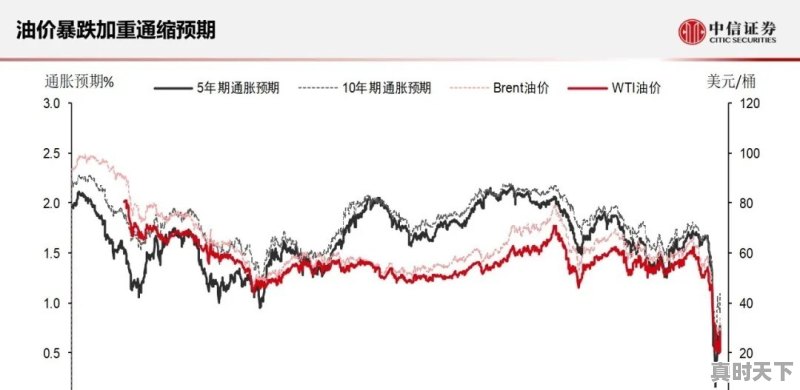 国际原油期货大跌，国内成品油价格啥时候调整，我还等着加油呢 - 真时天下