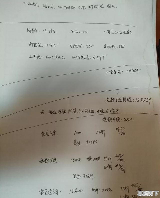 本人存款6万、月薪1W2左右，想买辆二手思域，看了个以租代购，靠谱不 - 真时天下