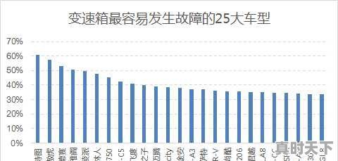 为什么二手车商收车价会非常低？他们是怎么和车主谈价的 - 真时天下