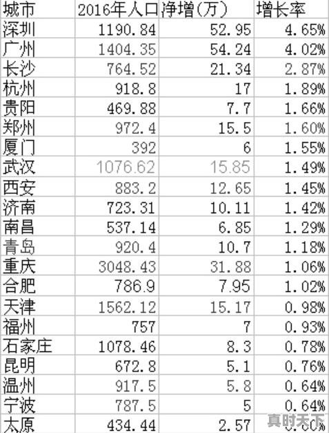 旌阳本地二手车公司 - 真时天下