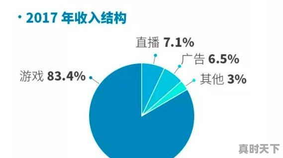 B站今晚在美上市，股价能到多少 - 真时天下