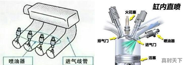 回答了：DT发动机怎么样，有人说老款逸动的，也有人说CS35的，哪位车友知道质量怎么样？
 - 真时天下