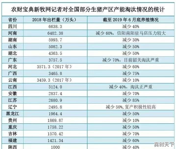 8月6号广西生猪价格超过广东，领跑全国，短期之内是否能够持续 - 真时天下