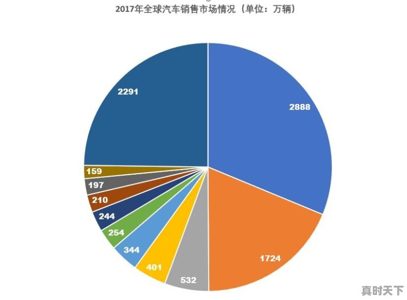 如何看待特斯拉科技创新中心落户北京 - 真时天下