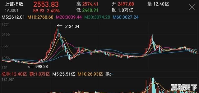 有人说在股市中，持续上涨的股市会受股民朋友的青睐，这是怎么回事 - 真时天下