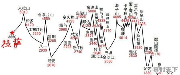 去西藏旅游，是藏南风景美还是藏北风景美 - 真时天下