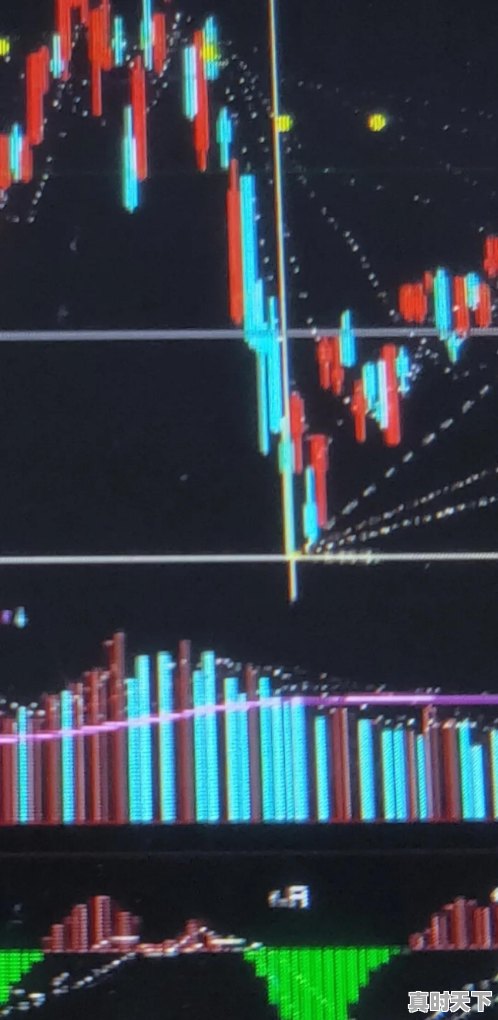 股市里的年线月线日线，今年都变高了是怎么回事 - 真时天下