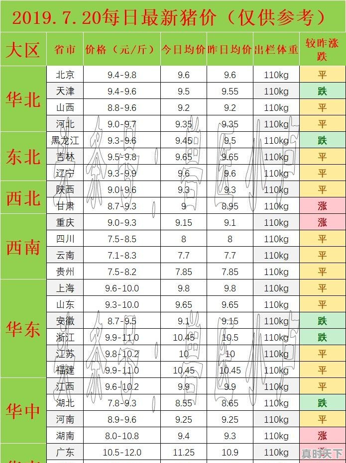 海南生猪价格最近为何涨这么快，已经突破11元一斤大关，为什么涨这么快呢 - 真时天下