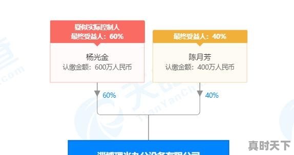 淄博废旧电缆回收今日价格 - 真时天下