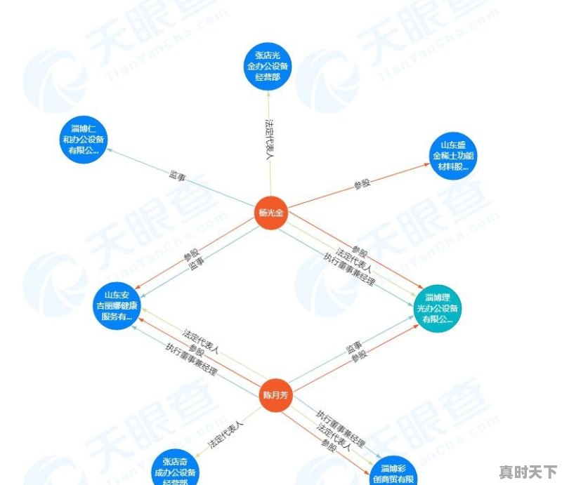 淄博废旧电缆回收今日价格 - 真时天下