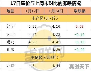 疫情期间，养殖场养的公鸡能买吗，很便宜，100元四只 - 真时天下