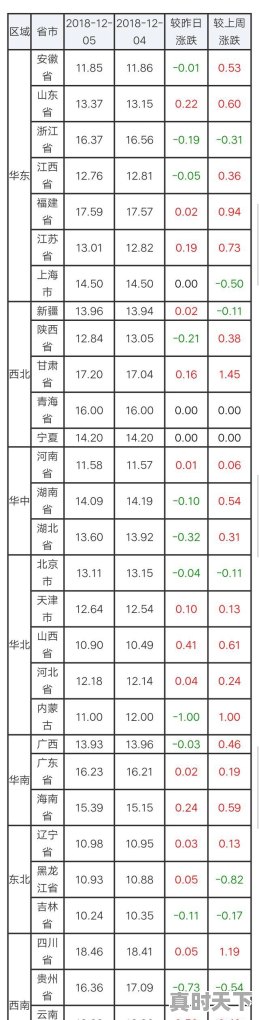 2018年12月8日全国生猪价格走势如何 - 真时天下