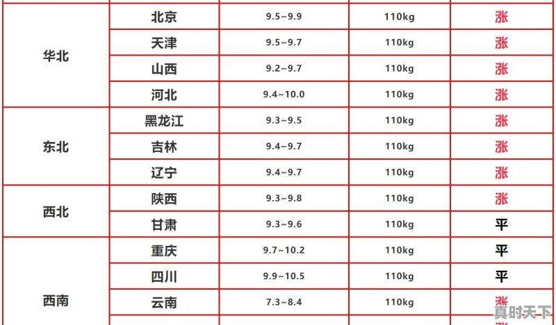 今日生猪价格8月12 - 真时天下