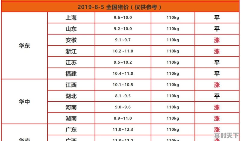 今日生猪价格8月12 - 真时天下