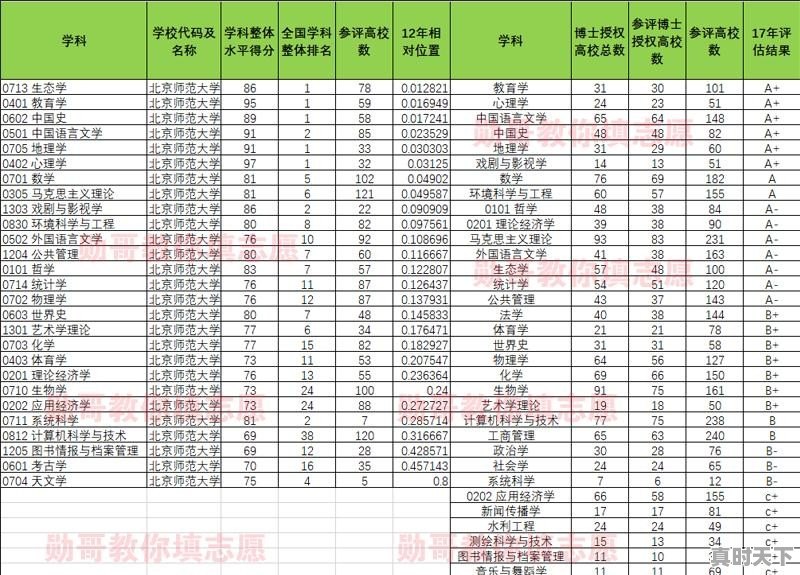 教育部高校科技创新百强榜 - 真时天下