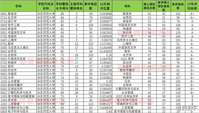 教育部高校科技创新百强榜 - 真时天下