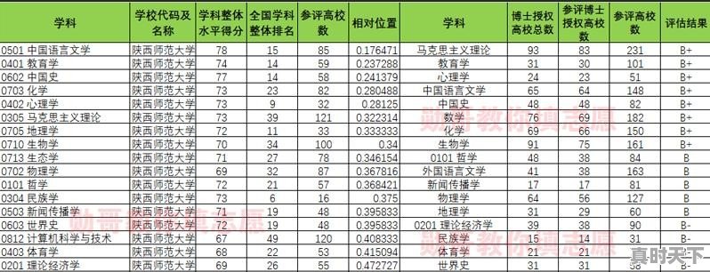 教育部高校科技创新百强榜 - 真时天下