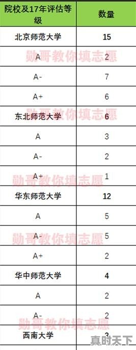 教育部高校科技创新百强榜 - 真时天下