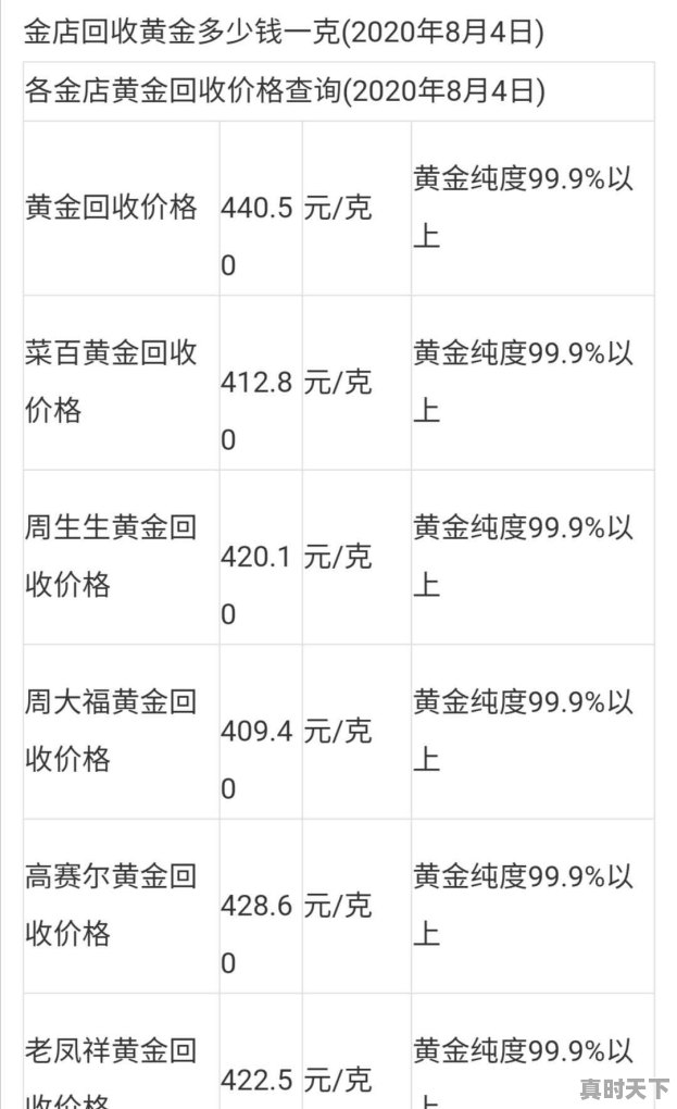 最近想买黄金首饰，但是金价基本都上500了，这个时候值得入手吗，还是再观望一下 - 真时天下