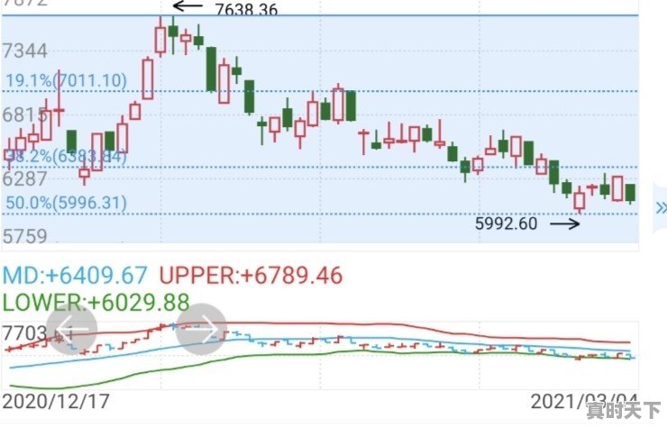 贵州茅台跌入技术性熊市，累计下挫20%，为什么会出现这个情况 - 真时天下