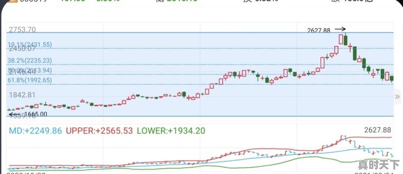 贵州茅台跌入技术性熊市，累计下挫20%，为什么会出现这个情况 - 真时天下