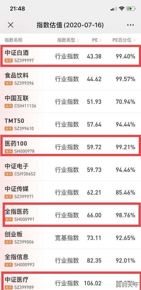 是什么造成了今日的贵州茅台股票价格？一股可以买一瓶了 - 真时天下