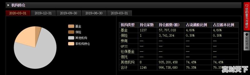 贵州茅台股价突破1000元大关，大家认为是新的起点，还是历史的高点 - 真时天下