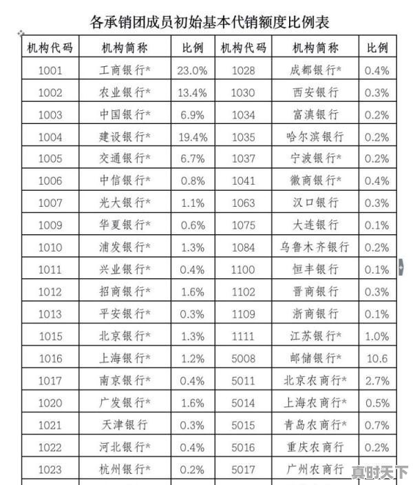 如何看待“央行紧急通知：彻查信贷资金违规入市炒房” - 真时天下