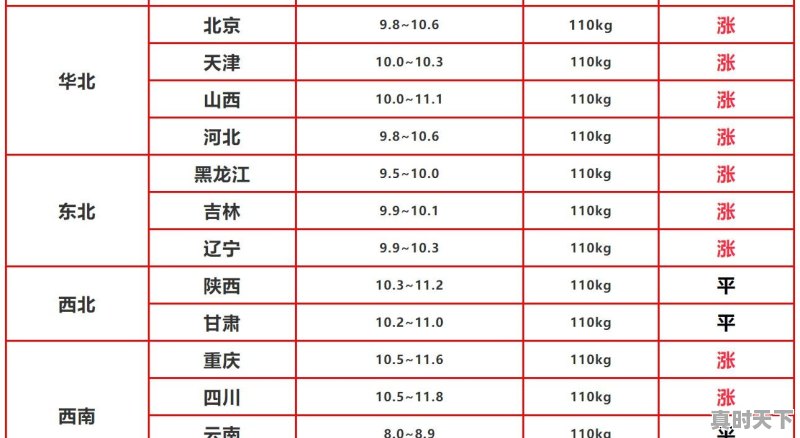 8月14日猪价：广东率先突破14元，这轮“猪疯狂”能持续多久 - 真时天下