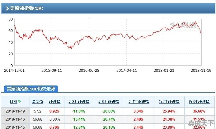 国内油价是会继续下降，跌破6元大关？还是会价格回升呢 - 真时天下