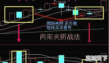 应该怎么做短线投资？短线有哪些战法 - 真时天下