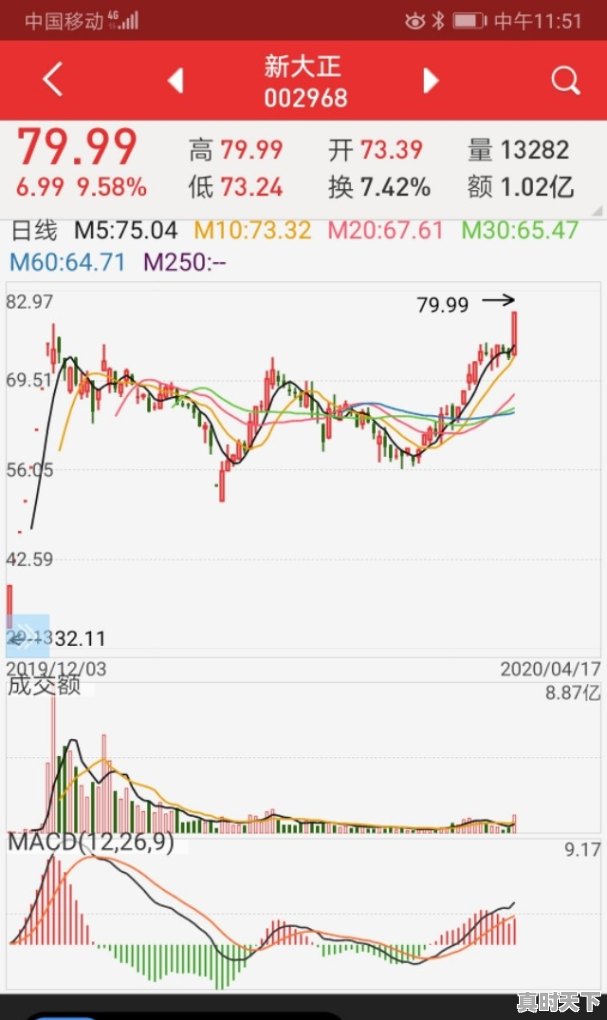 为什么有人说大盘启动时先是ST现涨停潮 - 真时天下