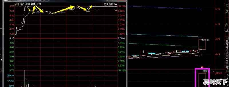 股票突然拉升是不是主力在拉高出货 - 真时天下