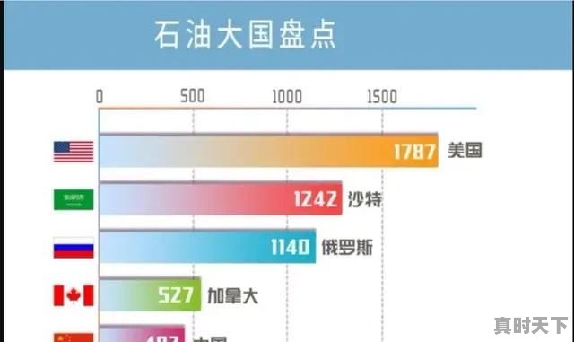 国际原油价格再次跌破40美金大关，这一现象预示着什么 - 真时天下