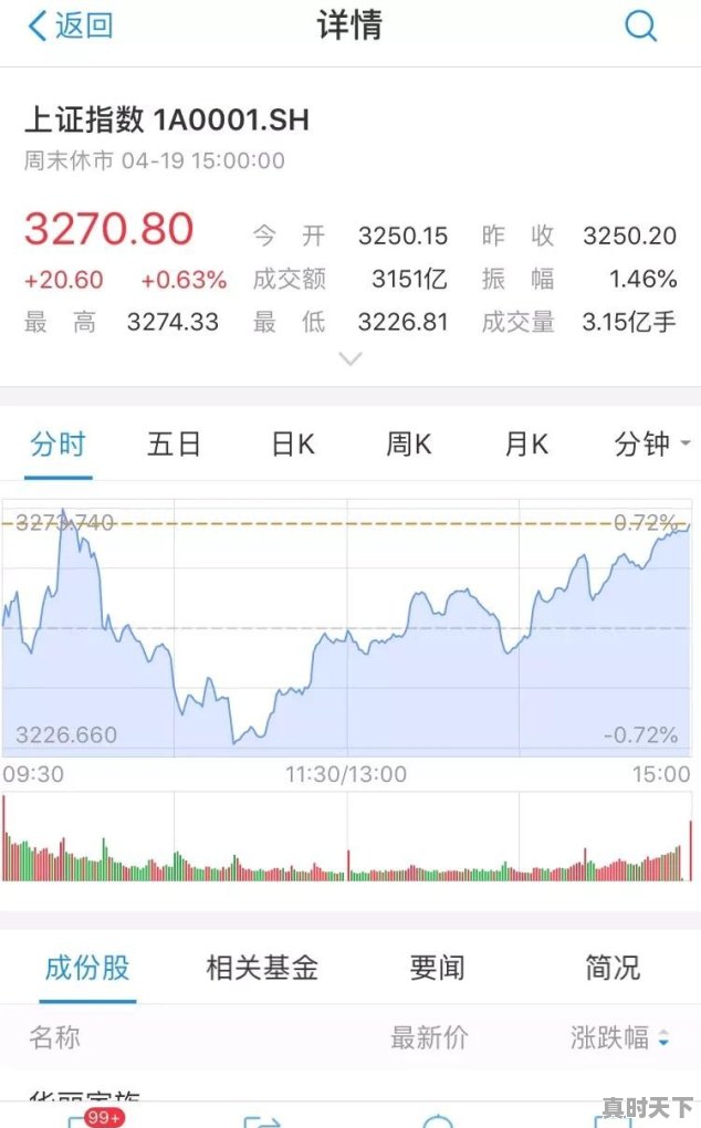 支付宝中股票模拟交易中怎么卖出 - 真时天下