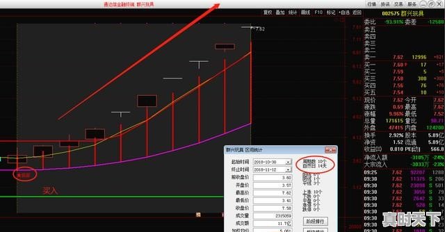 尾盘买股有什么优势，尾盘选强势牛股有哪些操作技巧 - 真时天下