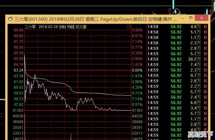 发现一只个股已经涨了3-4个点，还能追吗 - 真时天下