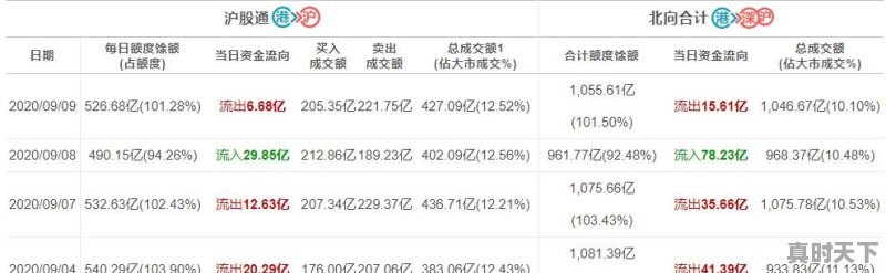 今日股市缩量弱势，9月28日下周一的行情将如何运行 - 真时天下