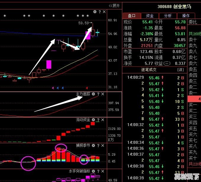 股票短线怎么选股最好呢 - 真时天下