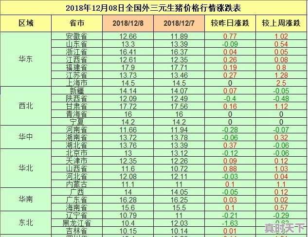 为什么最近沧州的白萝卜价格普遍上涨 - 真时天下