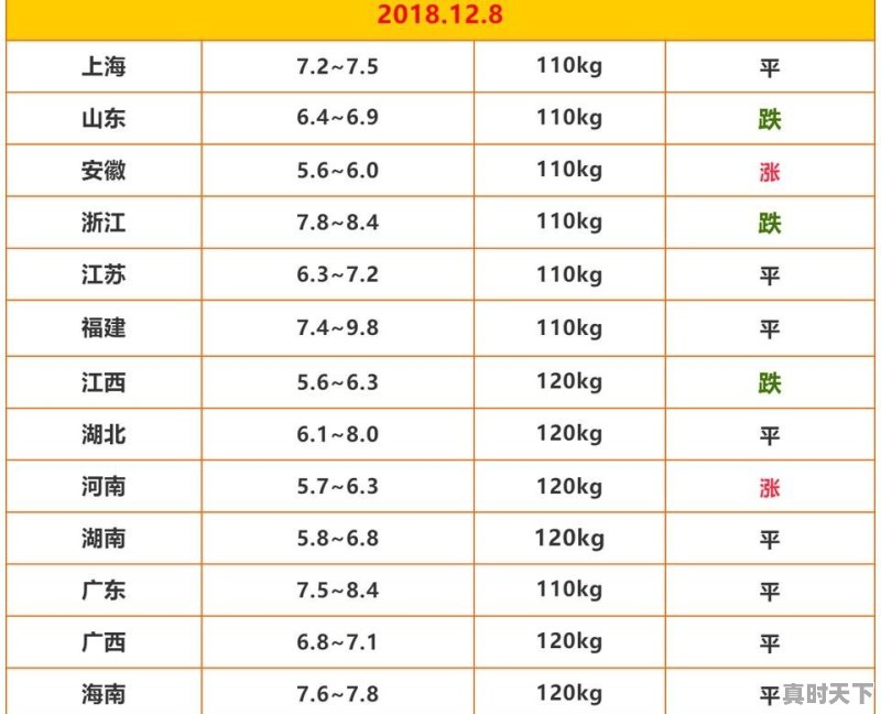 为什么最近沧州的白萝卜价格普遍上涨 - 真时天下