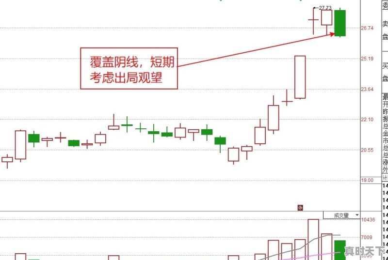 股票怎样才能卖到高点 - 真时天下